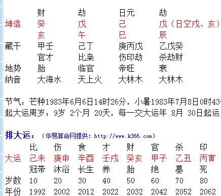 閻王注定壽數|1942年12月28日生辰八字算命，出生於1942年12月28日四柱八字。